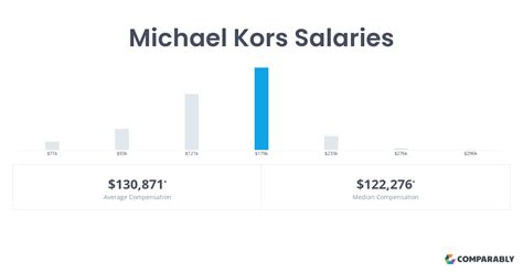 assistant buyer michael kors salary|michael kors salary per hour.